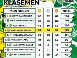 Hasil Klasemen Sementara, Kabupaten Kutim Duduki Posisi ke Empat Perolehan 123 Medali
